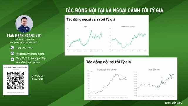 Phân tích rủi ro từ chính sách thuế quan Trump