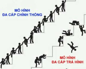 mô-hình-đa-cấp-trần-việt-mb-ageas-life