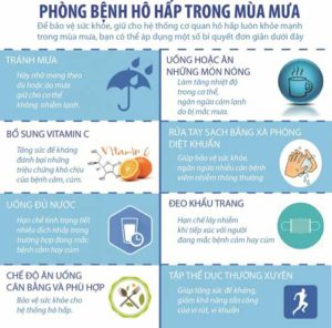 bệnh-hô-hấp-có-mua-được-bảo-hiểm-nhân-thọ