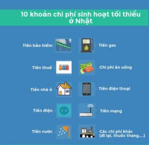 0-chi-phi-sinh-hoat-toi-thieu-mot-thang-tai-nhat-la-bao-nhieu3