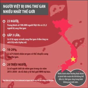 Ung-thư-gan-và-bảo-hiểm-nhân-thọ