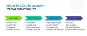 dau-hieu-nhan-biet-cac-giai-doan-cua-chu-ky-kinh-te