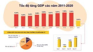 toc-do-tang-truong-gdp
