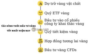 cac-cach-dau-tu-vang
