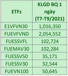 khoi-luong-giao-dich-quy-etf