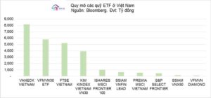 quy-etf